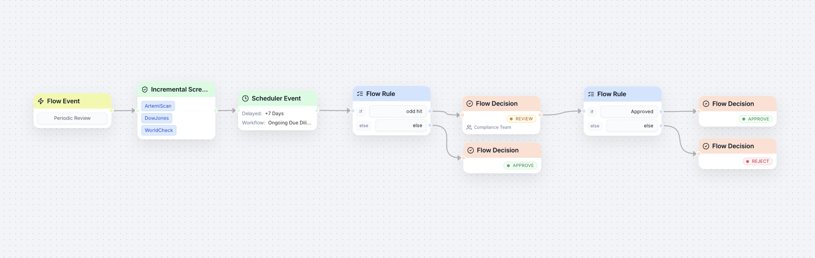New Workflow dialog with workflow name, description and template selection