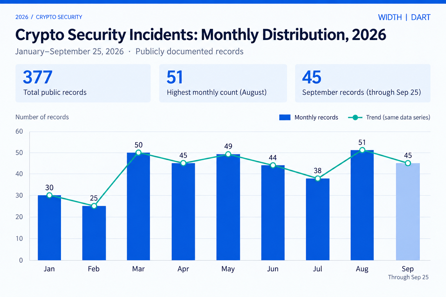 Crypto security incidents in the first half of 2026