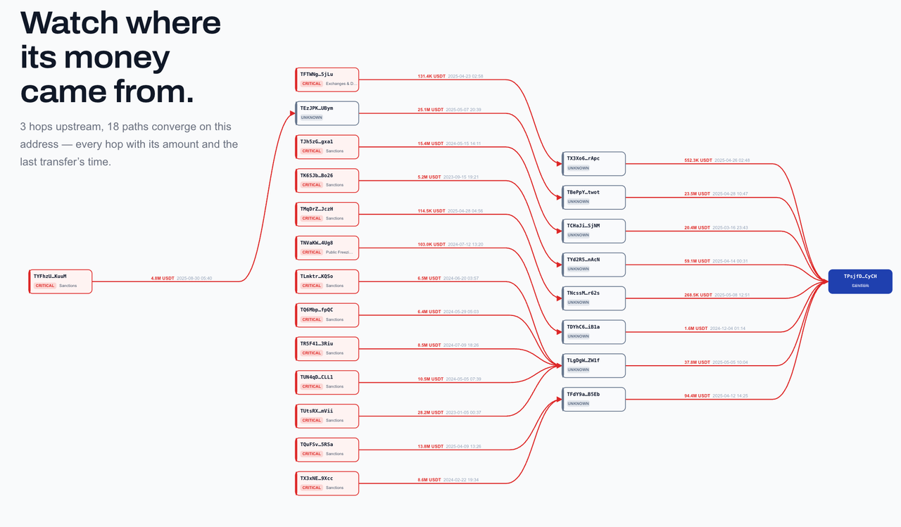 Tracing the source of an incoming deposit