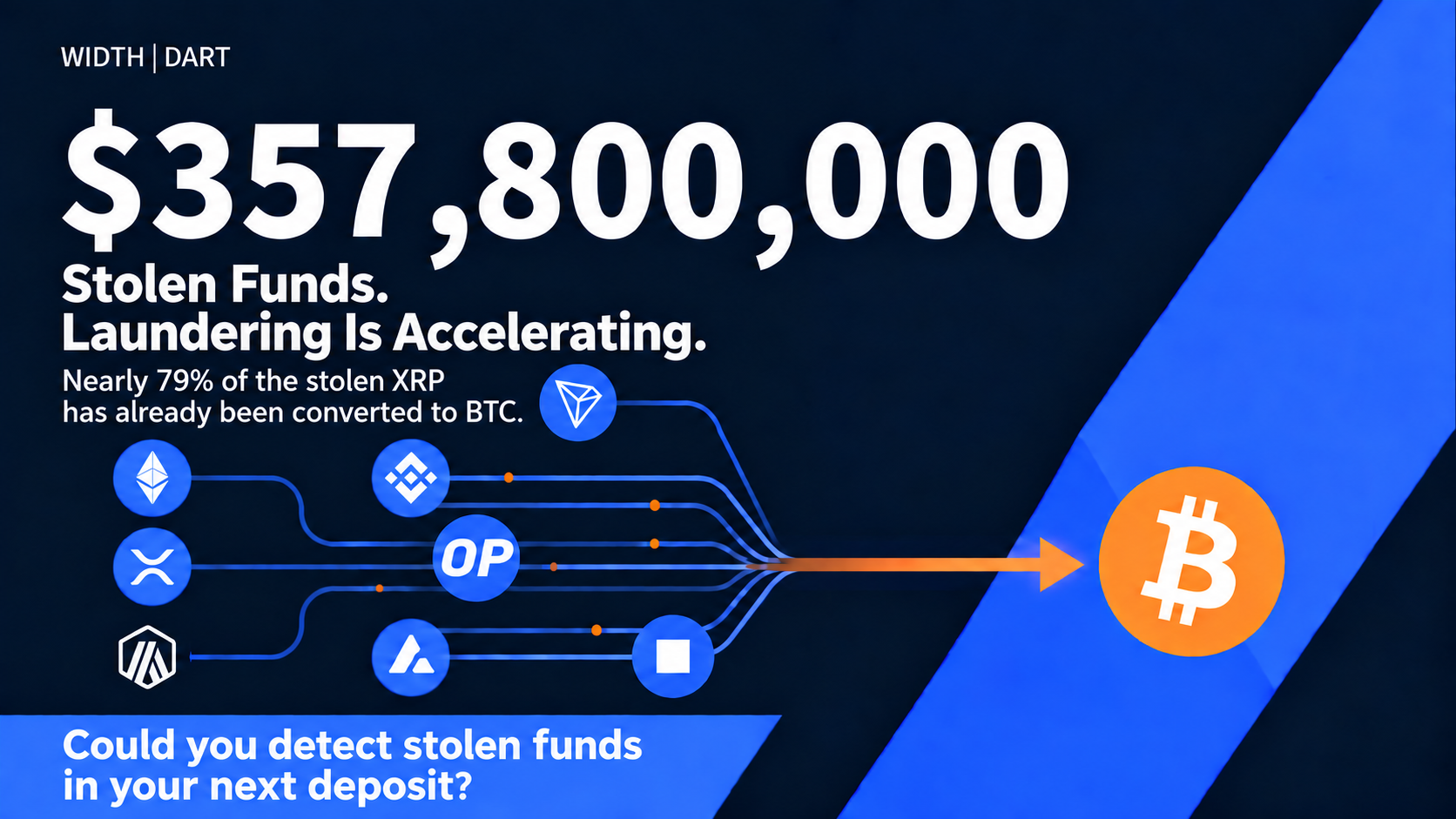 Bitget Hack: Where Did the Stolen Funds Go?