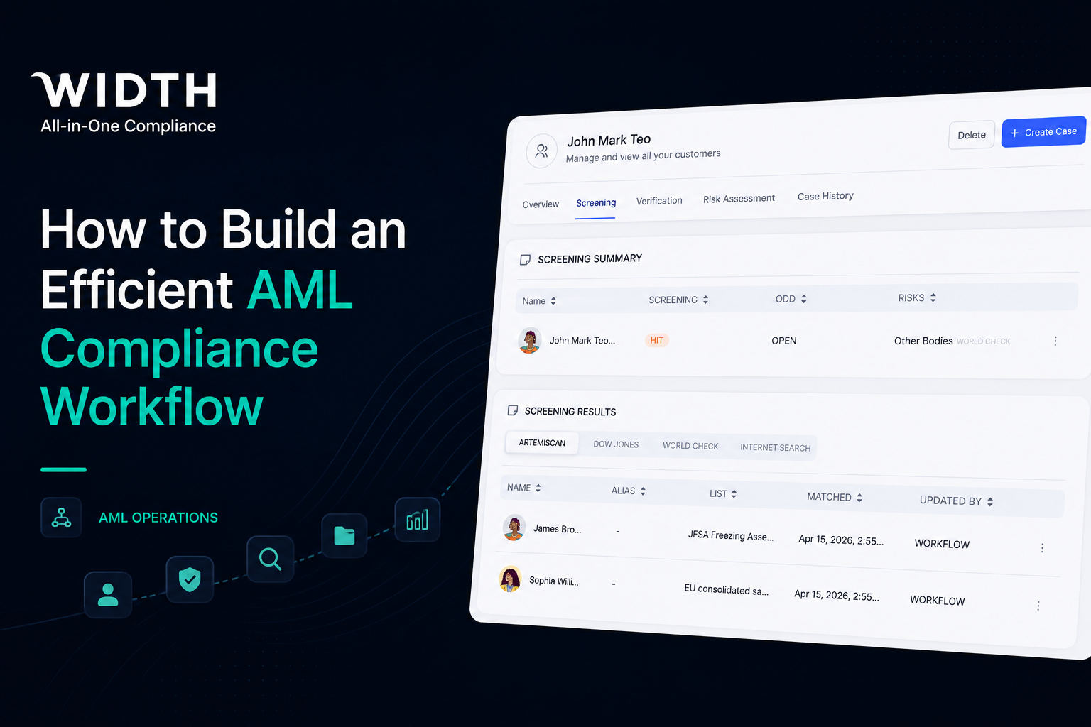 Width AML compliance workflow platform showing customer screening, risk assessment, transaction monitoring, case management, and compliance operations workflow.
