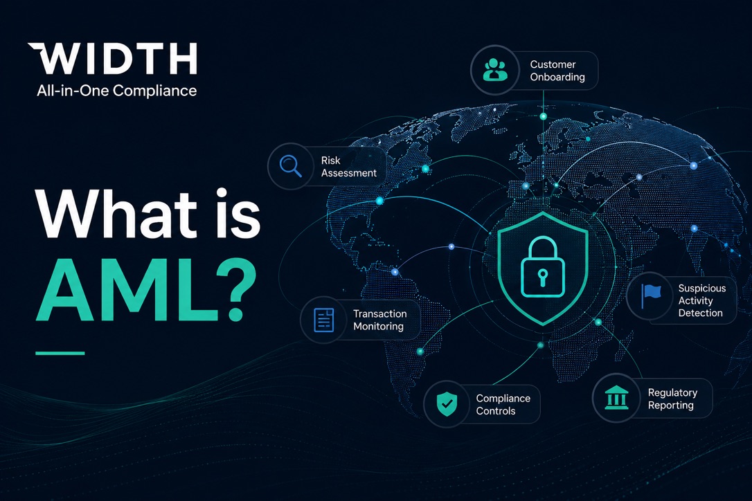 AML compliance framework visual showing customer onboarding, transaction monitoring, risk assessment, suspicious activity detection, and regulatory reporting processes.
